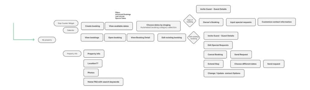 Owners — Fractional Property Management frame 3