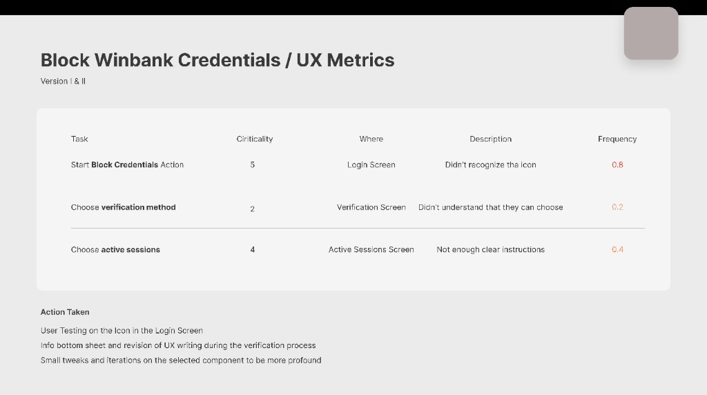 UX metrics dashboard showing audit methodology and findings across winbank flows